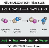 Free Acids Bases And Salts Infographic Diagram Art Prints And Artworks