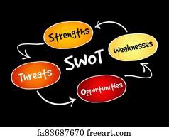 Free Art Print Of Swot Business Strategy Mind Map Flowchart Swot