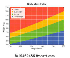 Free Art Print Of Bmi Or Body Mass Index Icons Bmi Or Body Mass