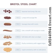 Free art print of Bristol stool chart with faesces classification ...