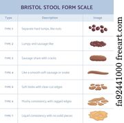 Free Bristol Stool Chart For Faeces Type Classification Art Prints And ...