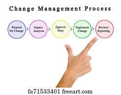 Free art print of Components of Change Management Process. Components ...