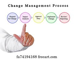 Free art print of Components of Change Management Process | FreeArt ...