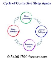 Free Cycle Of Obstructive Sleep Apnea Art Prints and Artworks | FreeArt