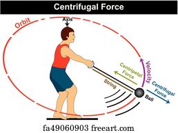 Free art print of Centrifugal Force Diagram. Centrifugal Force Diagram ...