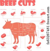 Beef Cuts Chart Printable