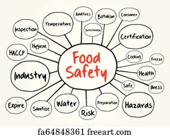 Free art print of Food safety mind map flowchart. Food safety mind map ...