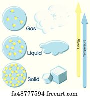 Free art print of Fundamental states of matter. Fundamental states of ...