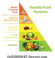 Free art print of Healthy food pyramid chart. Healthy food pyramid ...