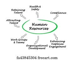 Free art print of Human Resources HR management concept. Human ...