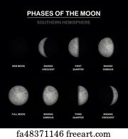 Free art print of Lunar phases - chart with the contrary phases of the ...