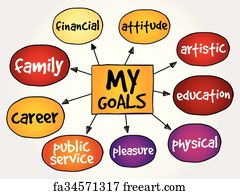 Free art print of Mind map for setting personal life goals. Mind map ...