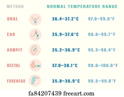 rectal to oral temperature conversion