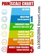 free pain scale art prints and artworks freeart