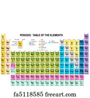 Free art print of Periodic Table of the Elements. Periodic Table of the