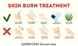 2nd degree burn healing stages treatment