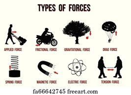Free art print of Types of Forces Infographic Diagram for physics ...
